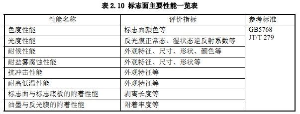 标志面材料