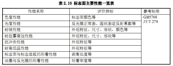 标志面材料