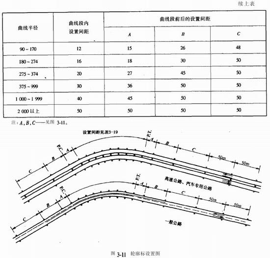 轮廓标设置图