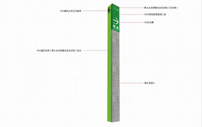 绿道标识牌结构图1