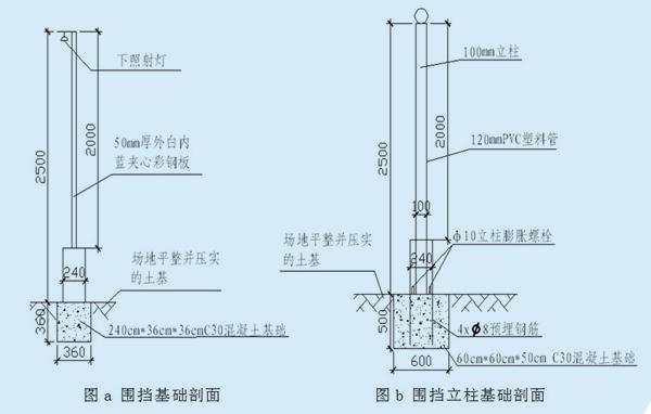 围挡基础和立柱剖面